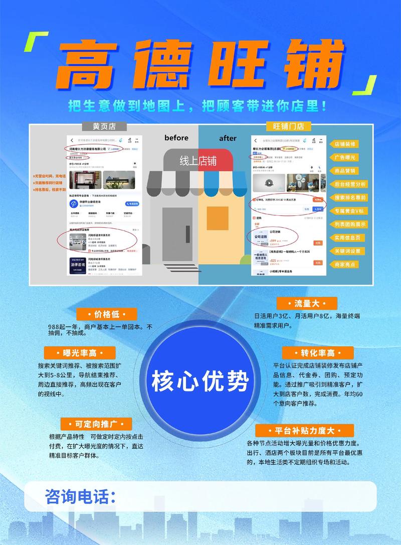 产品上架